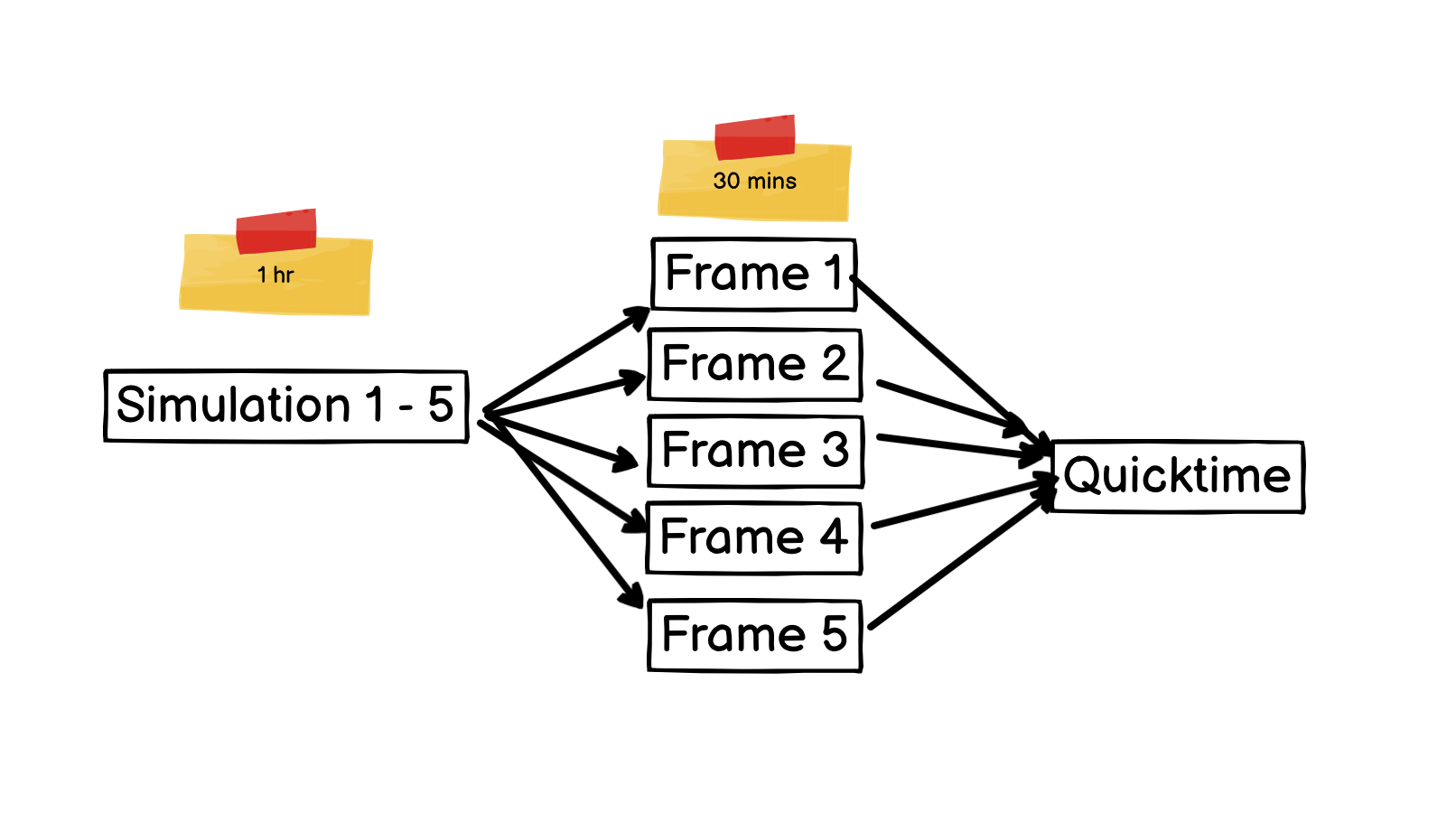 Template structure